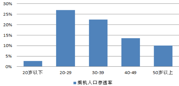 【原創(chuàng)研究】中國航空客運行業(yè)分享 【原創(chuàng)研究】中國航空客運行業(yè)分享