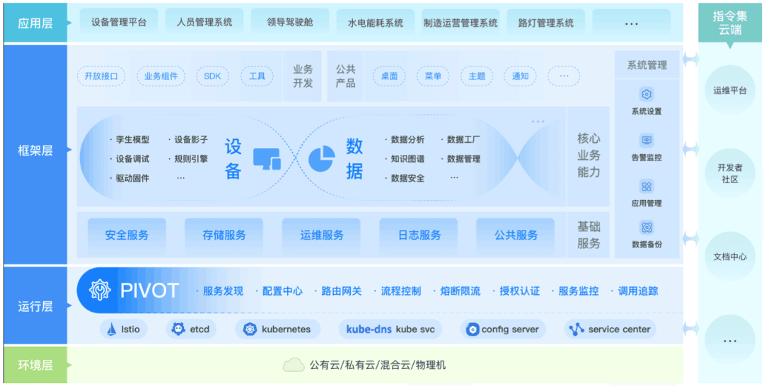 指令集CEO潘愛民：物聯(lián)網(wǎng)讓互聯(lián)與智慧更簡單