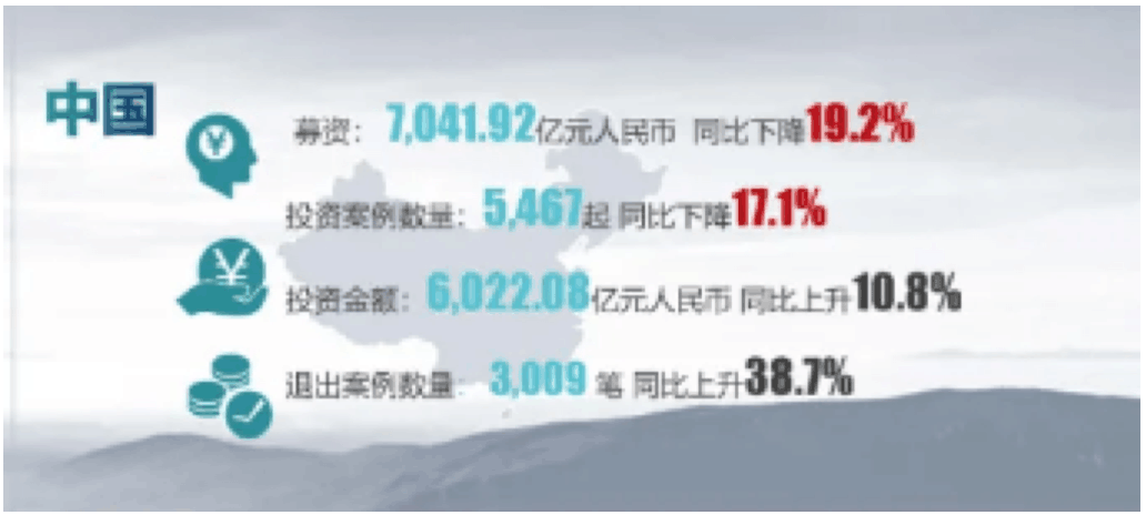【媒體聚焦】投資機構2020的驚險一躍：注冊制下一二級市場共振，退市新規或將牽動殼資源并購市場？
