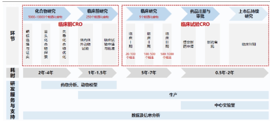 【原創研究】中國臨床CRO市場分析 【原創研究】中國臨床CRO市場分析