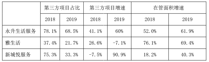 【原創(chuàng)研究】住宅物業(yè)管理企業(yè)研究架構(gòu)