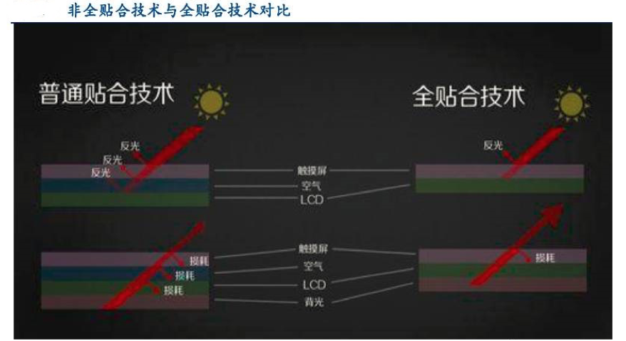 【原創(chuàng)研究】柔性電子趨勢(shì)下的觸摸屏產(chǎn)業(yè)發(fā)展分析(二)——觸控模組概述