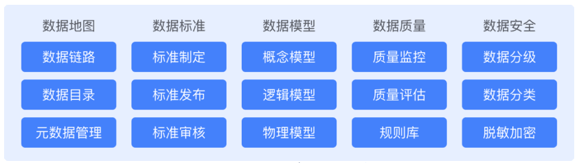 【合作伙伴】數(shù)瀾科技“數(shù)棲-數(shù)據(jù)資產(chǎn)管理平臺(tái)”通過信通院大數(shù)據(jù)產(chǎn)品能力評(píng)測(cè)