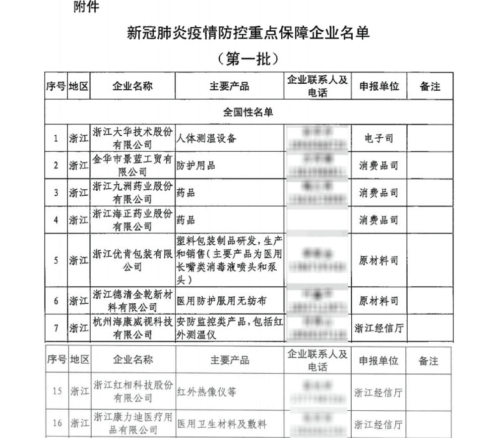 【合作伙伴】中奧科技入選工信部第一批新冠肺炎疫情防控重點保障企業名單!