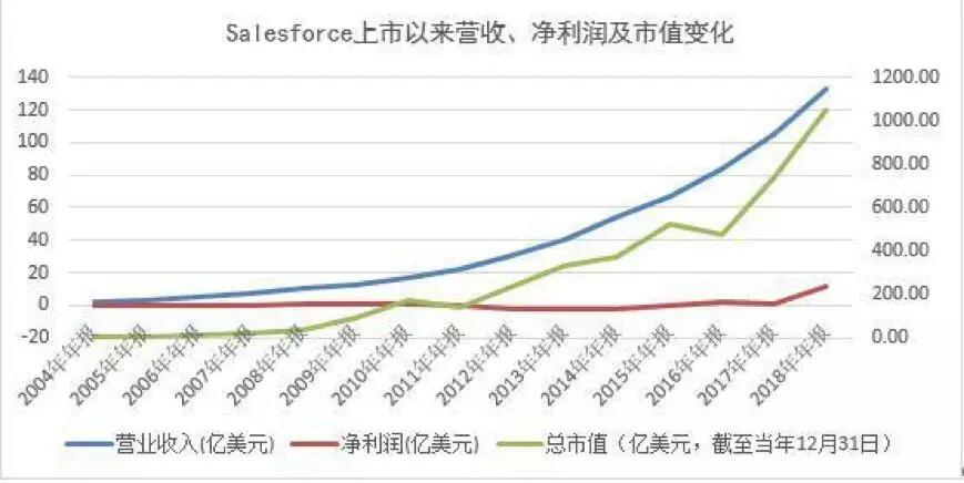【合作伙伴】微盟集團:上半年SaaS增長強勁 精準營銷逆勢大增