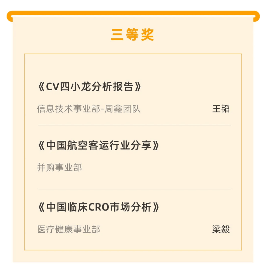喜報|“天堂硅谷迎20周年司慶-2020原創(chuàng)研究報告征文”活動獲獎名單揭曉 喜報|“天堂硅谷迎20周年司慶-2020原創(chuàng)研究報告征文”活動獲獎名單揭曉