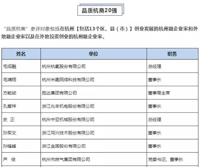 【動態(tài)新聞】天堂硅谷董事長何向東榮膺第六屆“品質杭商”20強