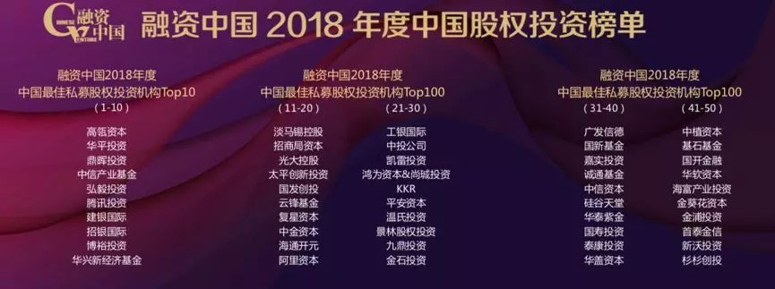 【動態新聞】硅谷天堂榮獲融資中國2018年度中國最佳并購投資機構Top10等獎項 【動態新聞】硅谷天堂榮獲融資中國2018年度中國最佳并購投資機構Top10等獎項